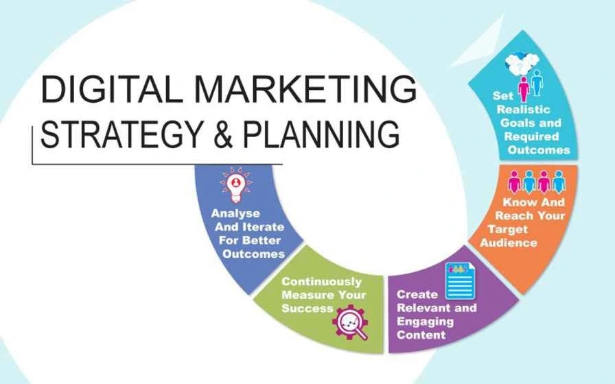 digital marketing tips for small business